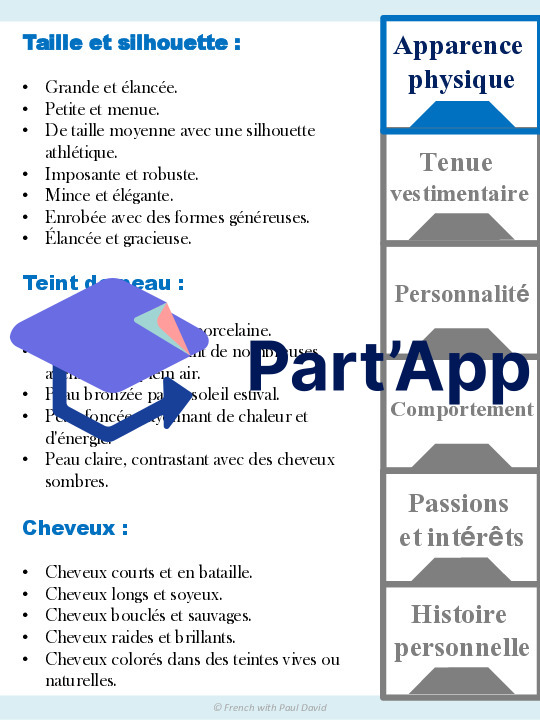 Écrire le portrait d'un personnage_3