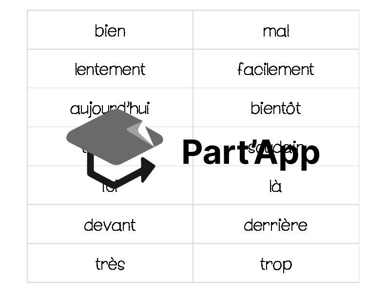 Français - 8e - Module 2 - Adverbes - Atelier (Valeurs des adv)_2