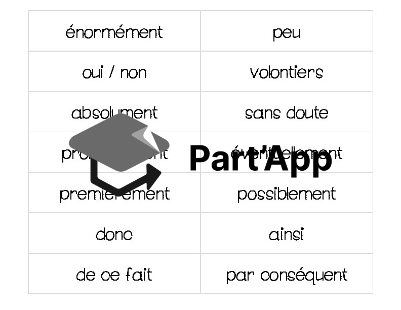 Français - 8e - Module 2 - Adverbes - Atelier (Valeurs des adv)_3