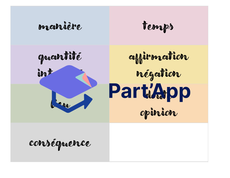 Français - 8e - Module 2 - Adverbes - Atelier (Valeurs des adv)_4