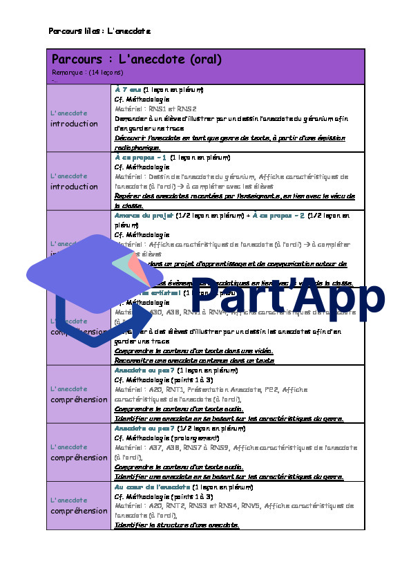 Planification français : l'anecdote (parcours lilas 3H-4H) avec lien direct vers les activités du site_7