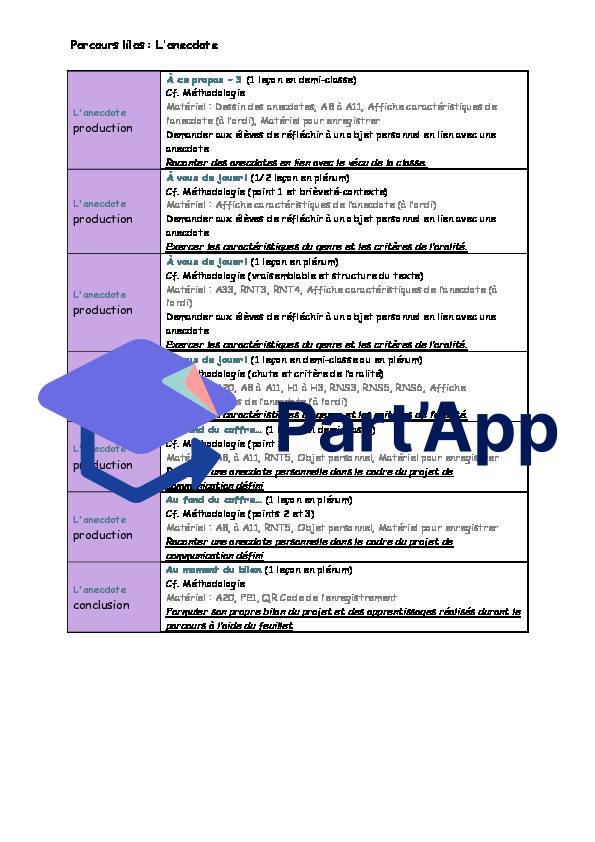 Planification français : l'anecdote (parcours lilas 3H-4H) avec lien direct vers les activités du site_8