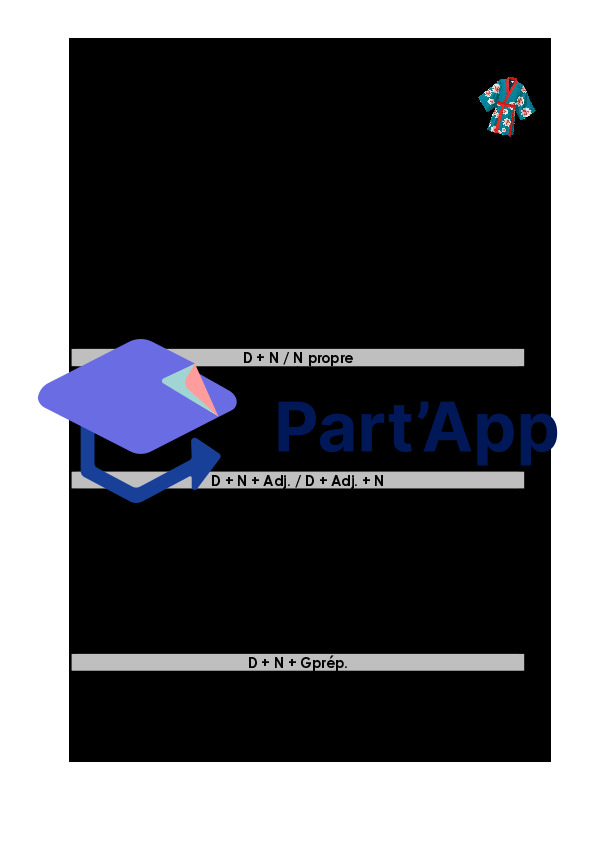 Le groupe nominal / module 4 / 6P_2