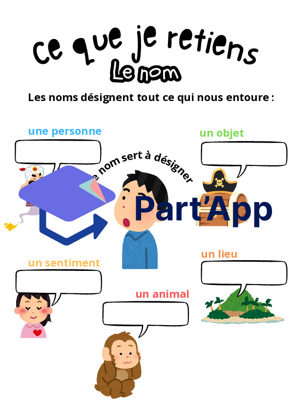 Le Royaume des Mots – Dossier FDL 4P_6