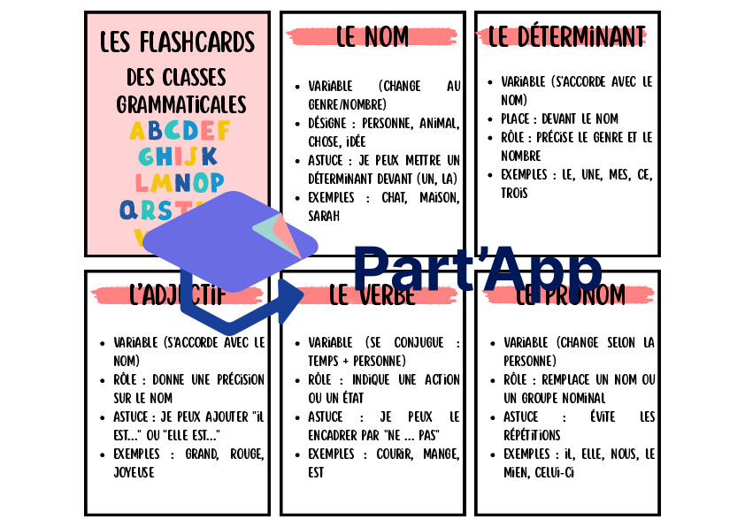 Flashcards des classes Grammaticales – Méthode du Détective (5h-8H / Cycle 2)_2