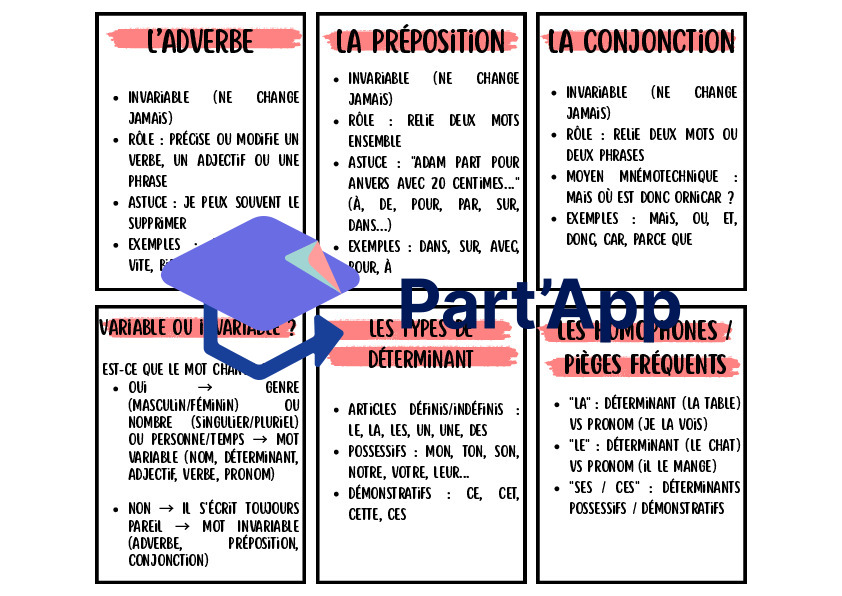 Flashcards des classes Grammaticales – Méthode du Détective (5h-8H / Cycle 2)_3