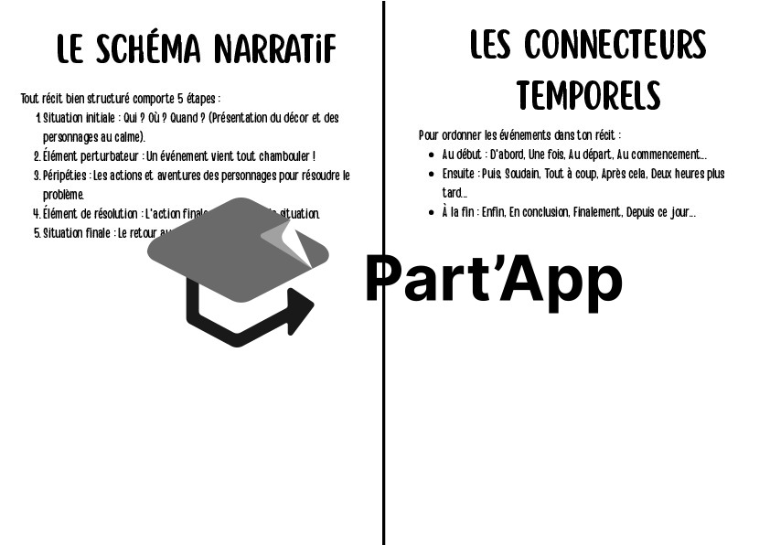 Aide-Mémoire Français 7H - 8H : Livret de Rédaction, Connecteurs & Checklist de Relecture PDF_3