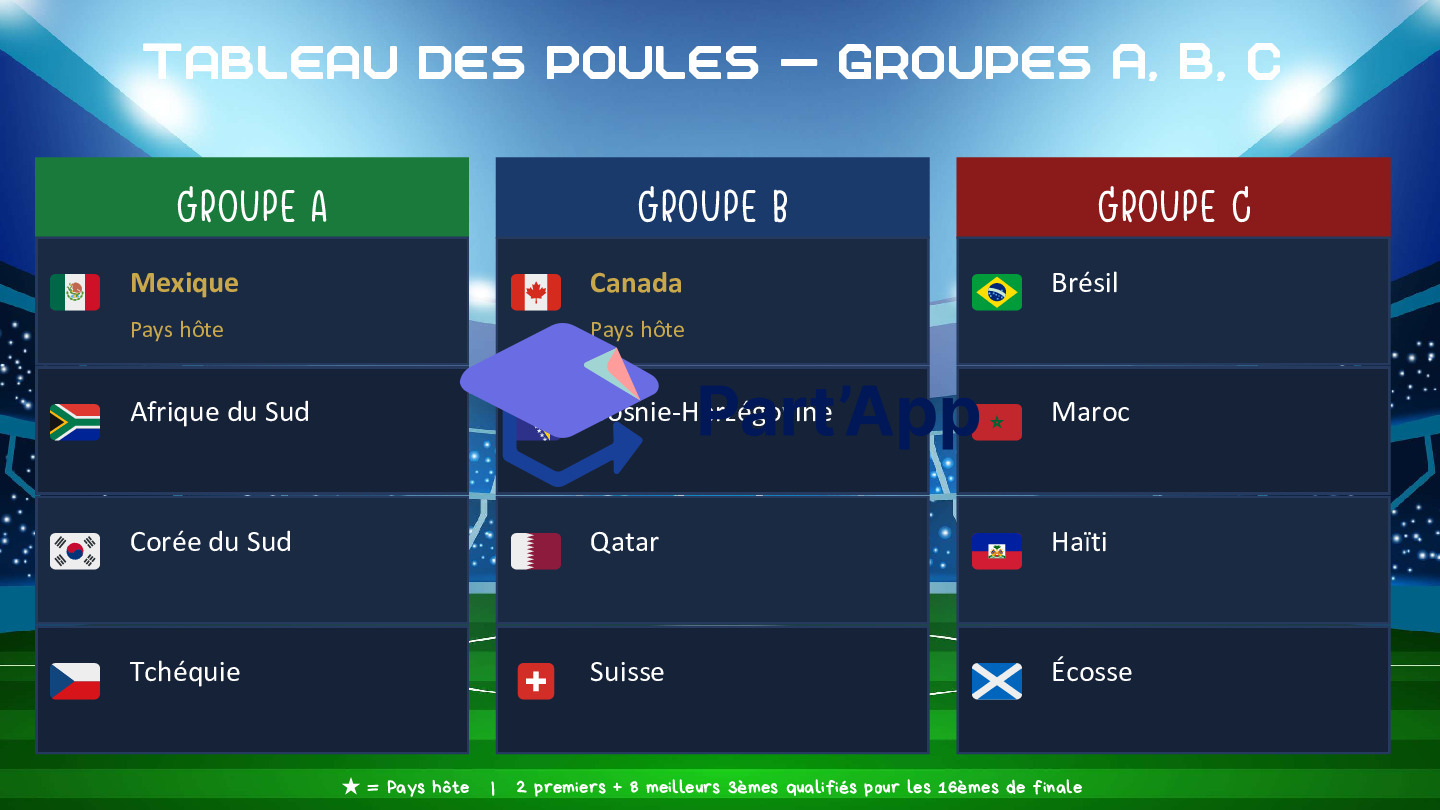 COUPE MONDE FIFA 2026_8