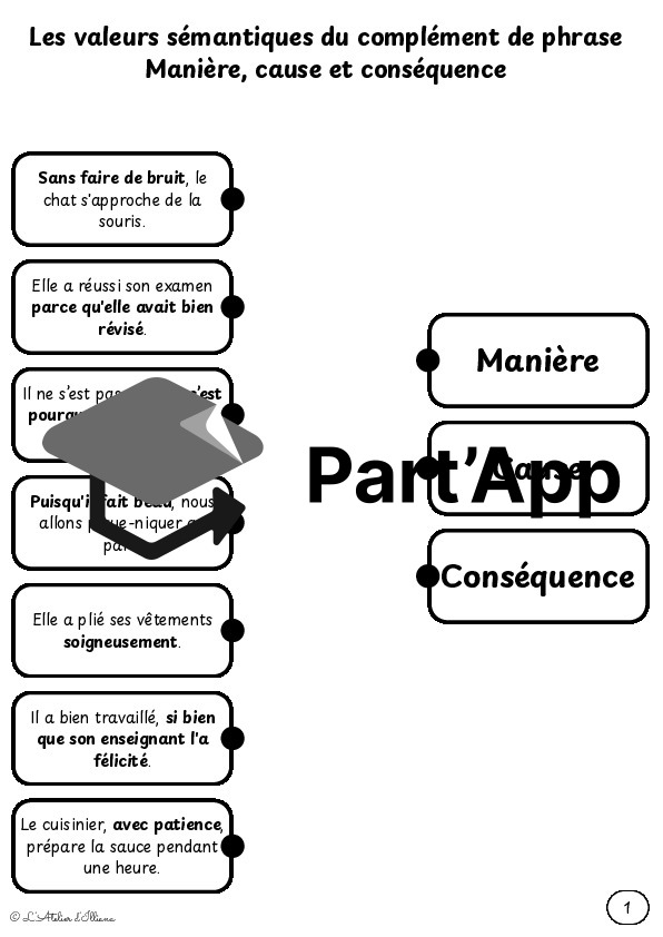 Planches à relier : Valeurs du complément de phrase (manière, cause, conséquence)_4
