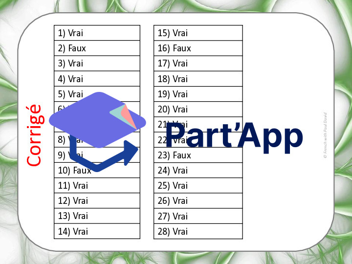Signification des suffixes - 28 CÀT_40
