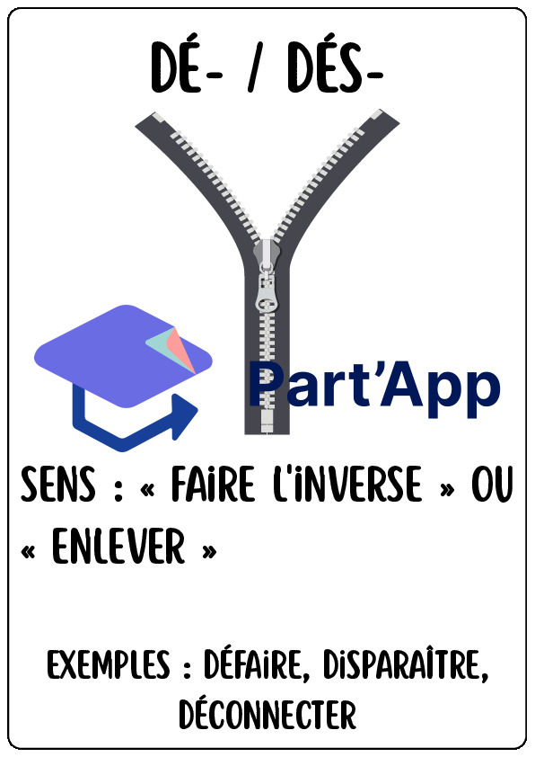Affiches Référentielles : Préfixes et Suffixes | Vocabulaire & Morphologie (5H à 8H)_5