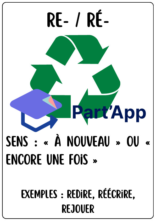 Affiches Référentielles : Préfixes et Suffixes | Vocabulaire & Morphologie (5H à 8H)_6