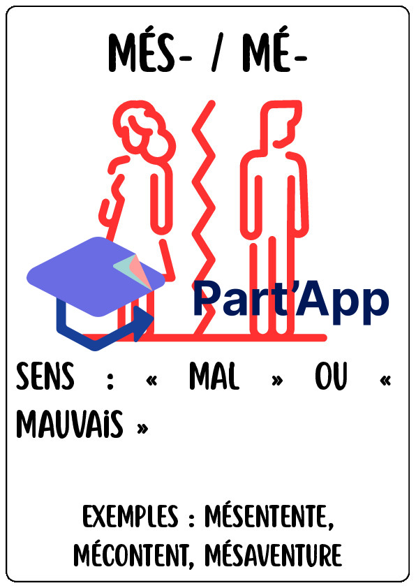 Affiches Référentielles : Préfixes et Suffixes | Vocabulaire & Morphologie (5H à 8H)_8