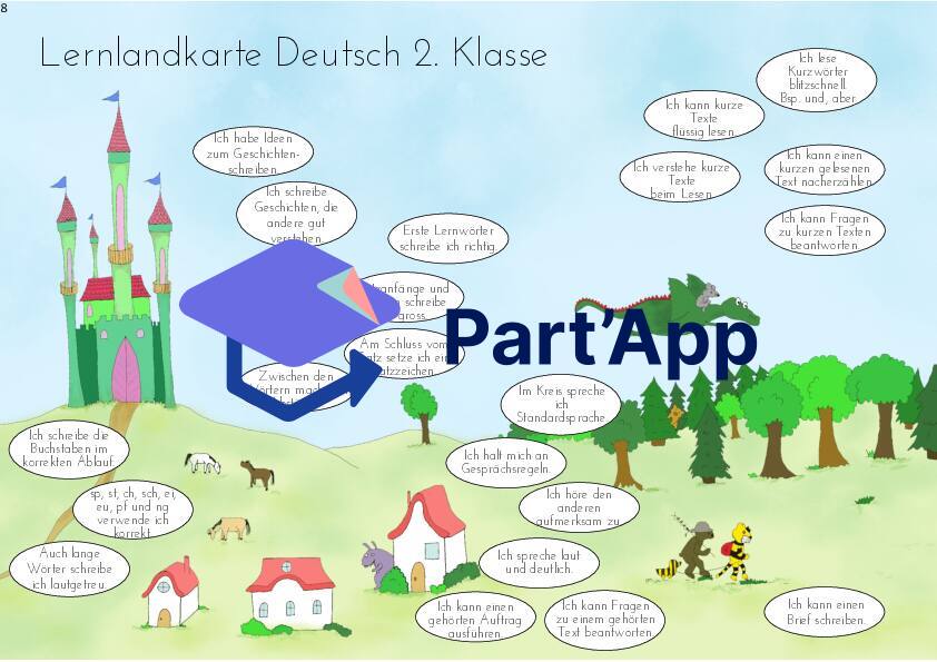 Lernlandkarte Deutsch 2. Klasse_2