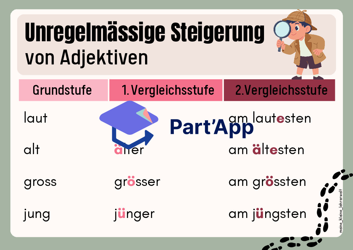 Merkplakate Adjektive steigern_4