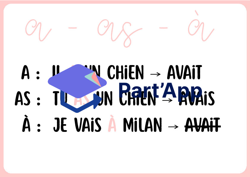 Fichier Mémento Homophones Grammaticaux : 7 Cartes Mémoire Visuelles & Astuces_3