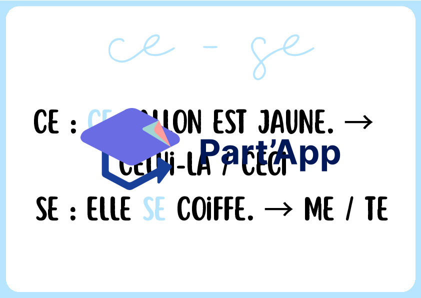 Fichier Mémento Homophones Grammaticaux : 7 Cartes Mémoire Visuelles & Astuces_7