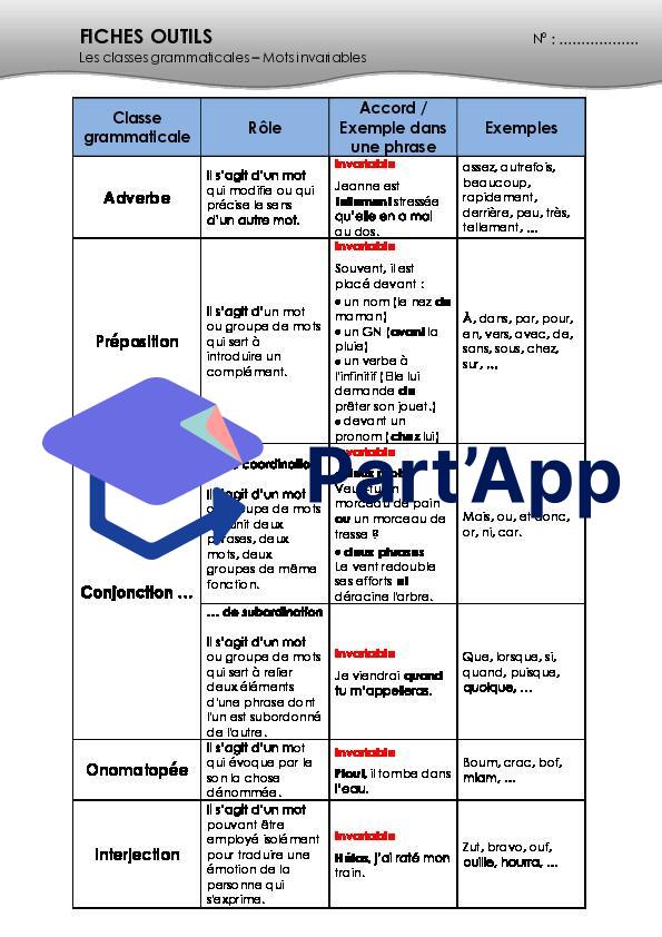 Français 7H-8H - Les classes grammaticales, mots invariables (théorie)_14