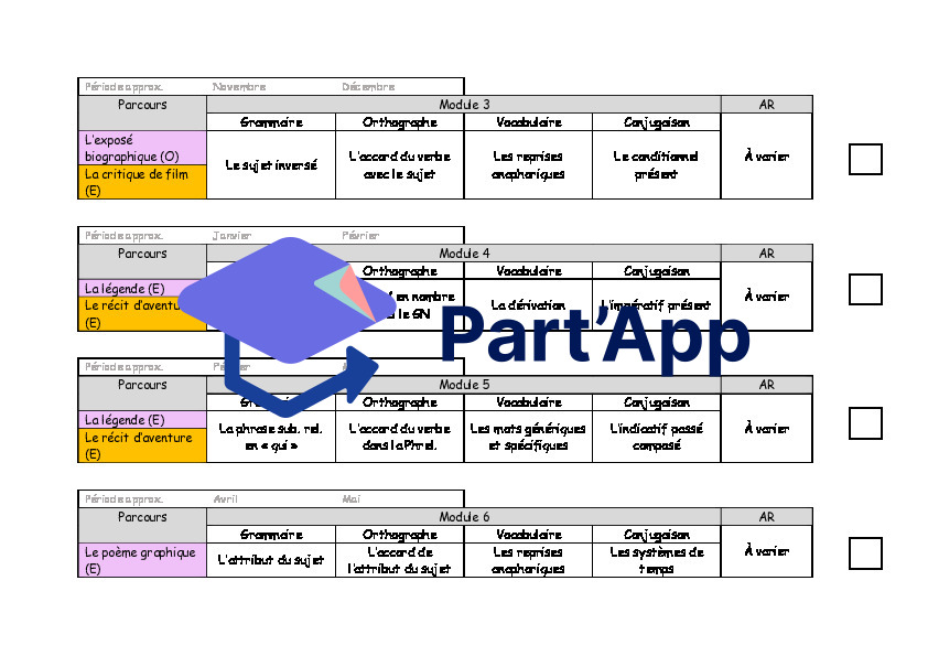 PLANIFICATION ANNUELLE - Français - 7H_4