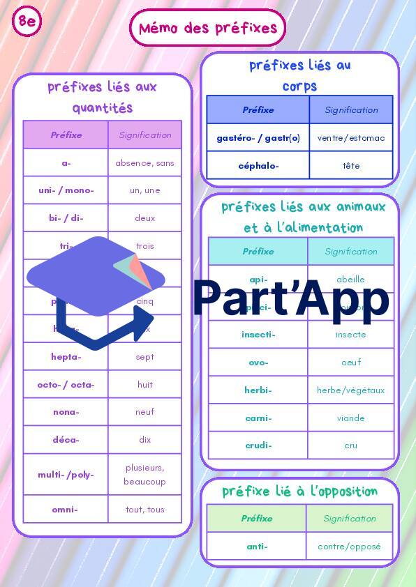 Mémo des préfixes_2