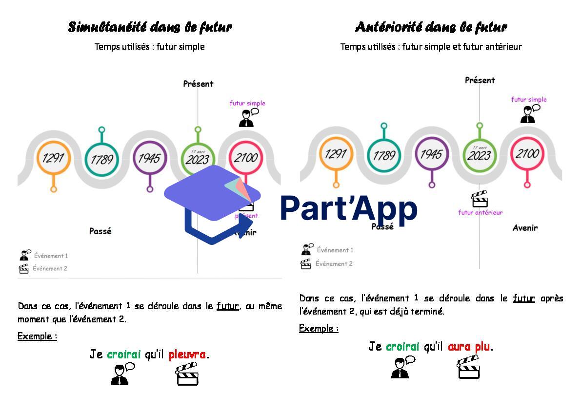 Les RELATIONS DE TEMPS_Affiche_4