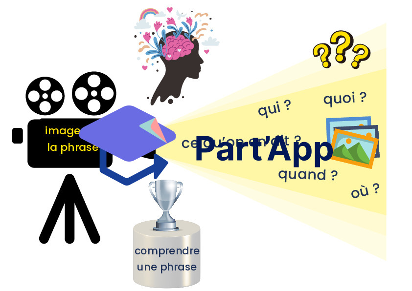 Affiches: Lire pour (se faire) comprendre_3