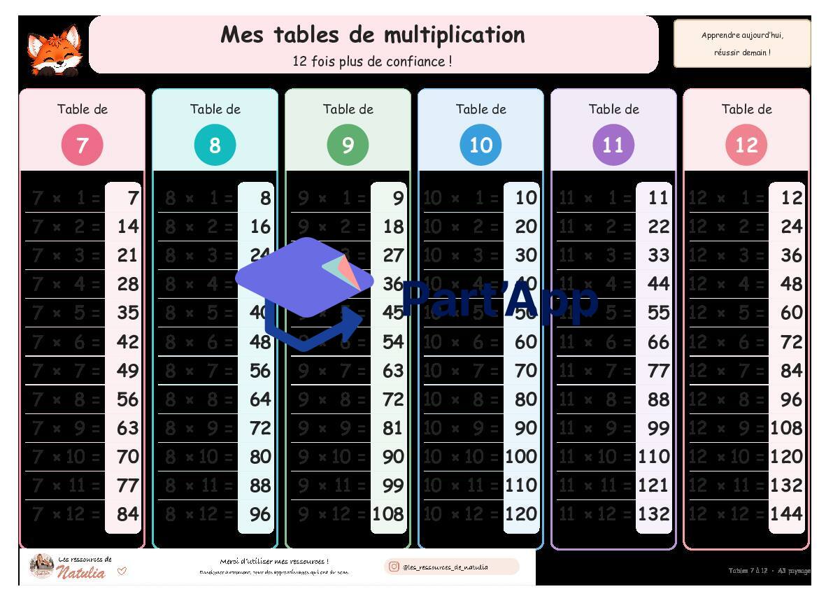 🦊 Mes tables de multiplication avec Foxy — Affichage A3, tables de 1 à 12 | 1 CHF 🦊_3