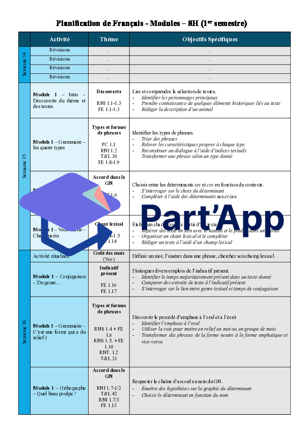 Planification Français Modules 8H_2