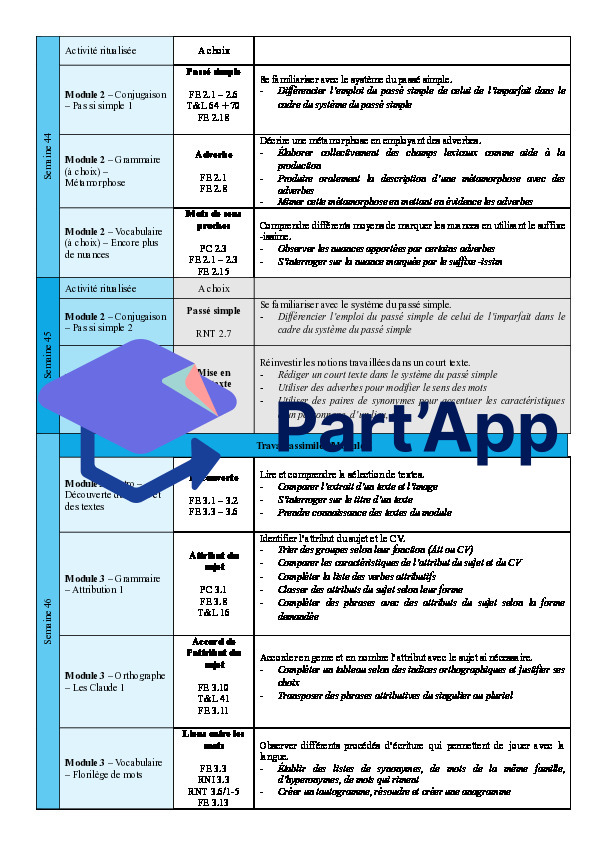 Planification Français Modules 8H_5