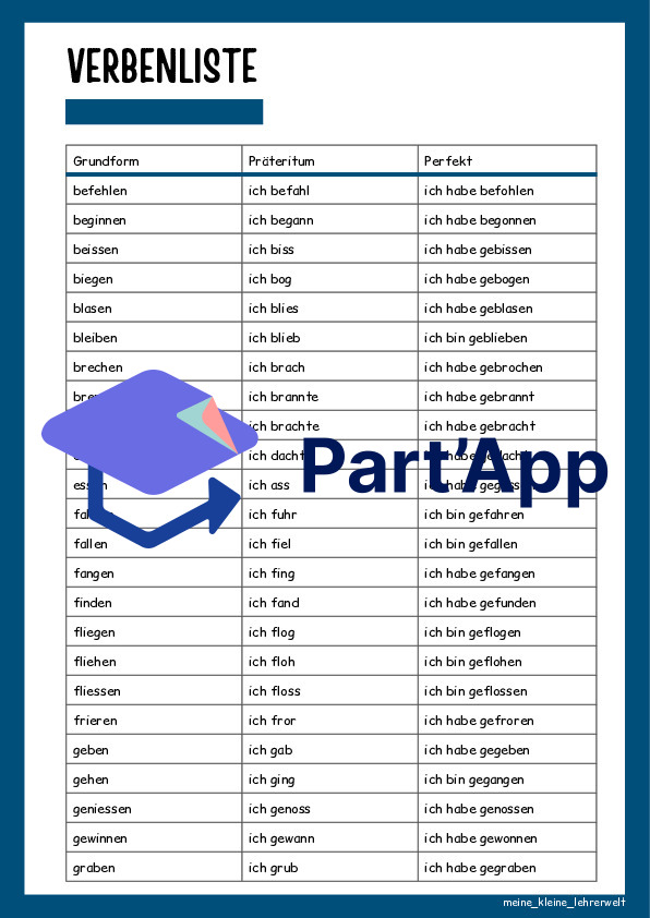 Das muss ich wissen- Grammatische Zeiten_8