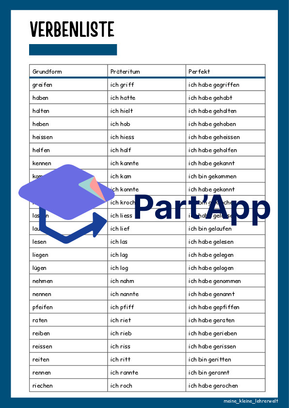 Das muss ich wissen- Grammatische Zeiten_9