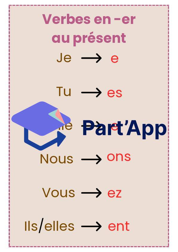 Verbes en -er au présent_4