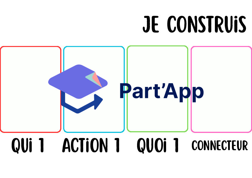 Jeu de construction de phrases complexes à imprimer – Qui, Action (Verbe), Quoi, Connecteurs – 67 cartes variées_4