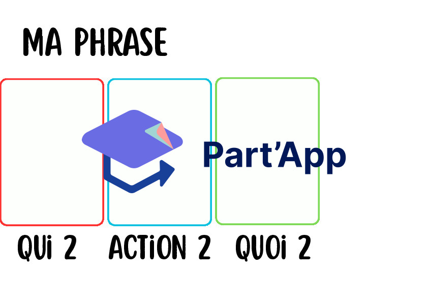 Jeu de construction de phrases complexes à imprimer – Qui, Action (Verbe), Quoi, Connecteurs – 67 cartes variées_5