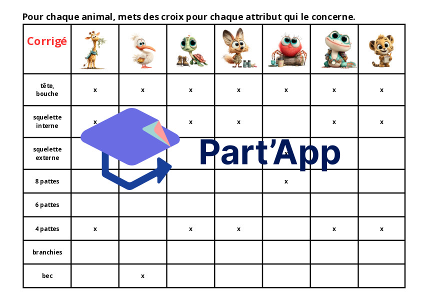 classification des êtres vivants_6