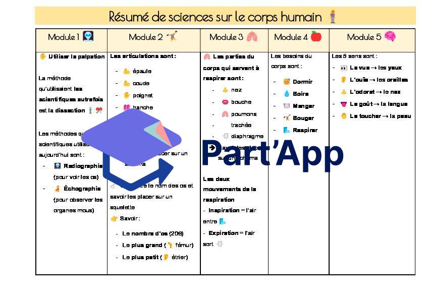 Objectifs pour le corps humain_2