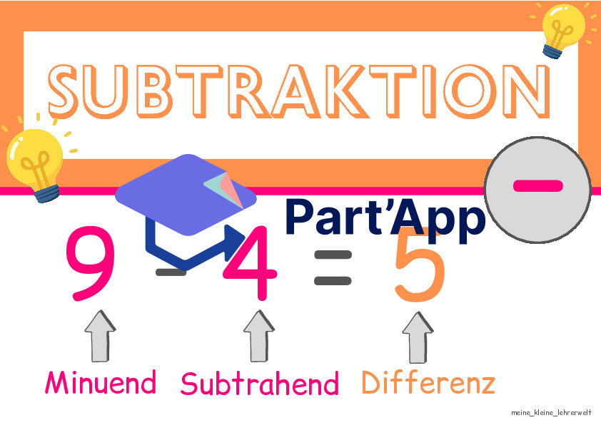 Merkplakate Grundrechenarten_6