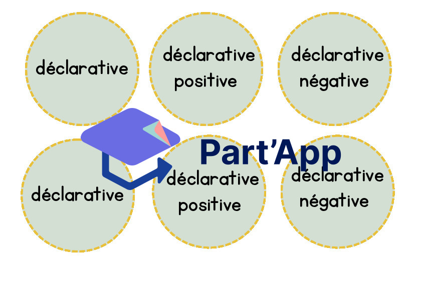 Fr 6P - Module 6 - Jeu grammaire types et formes de phrase_2