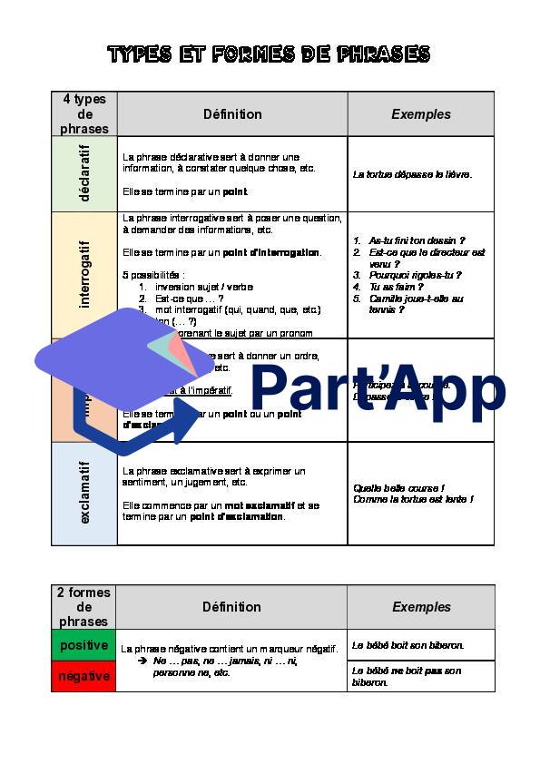Fiche de théorie - types et formes de phrases_2