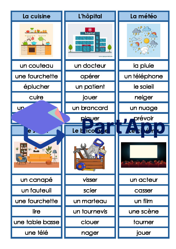 5P - M1 - Champ lexical - intrus_2