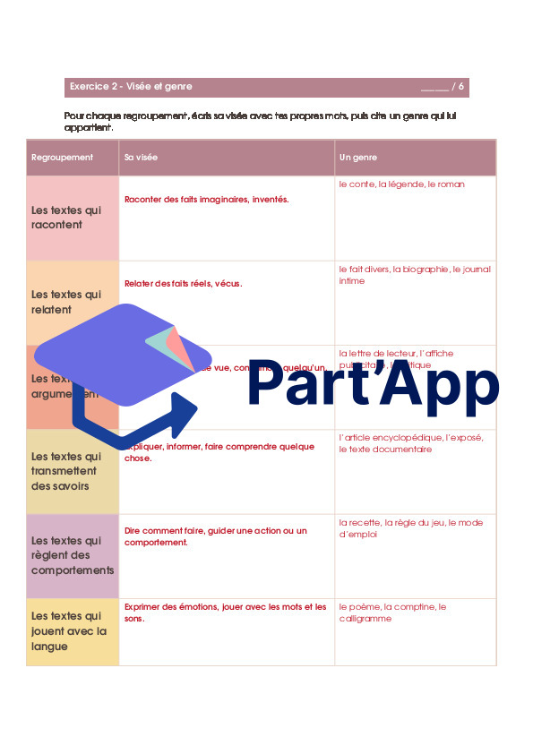 Français - Evaluation sommative - les regroupements de genres_7