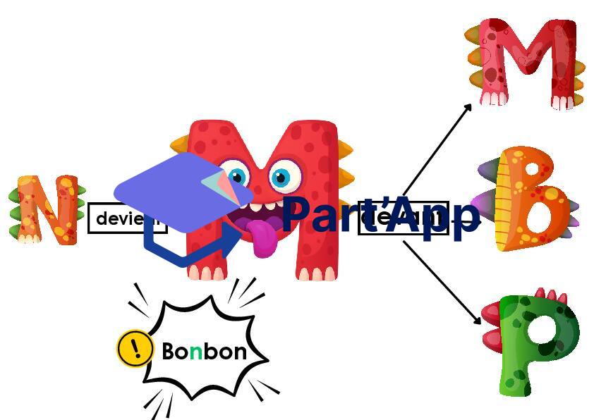 Mindmap M,B,P_2