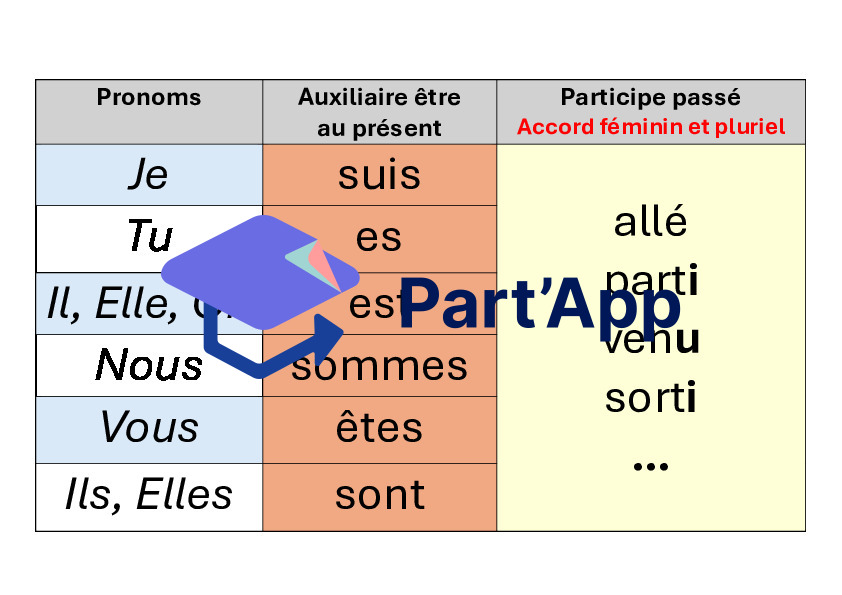 Panneaux: le passé composé: 5-6H_4