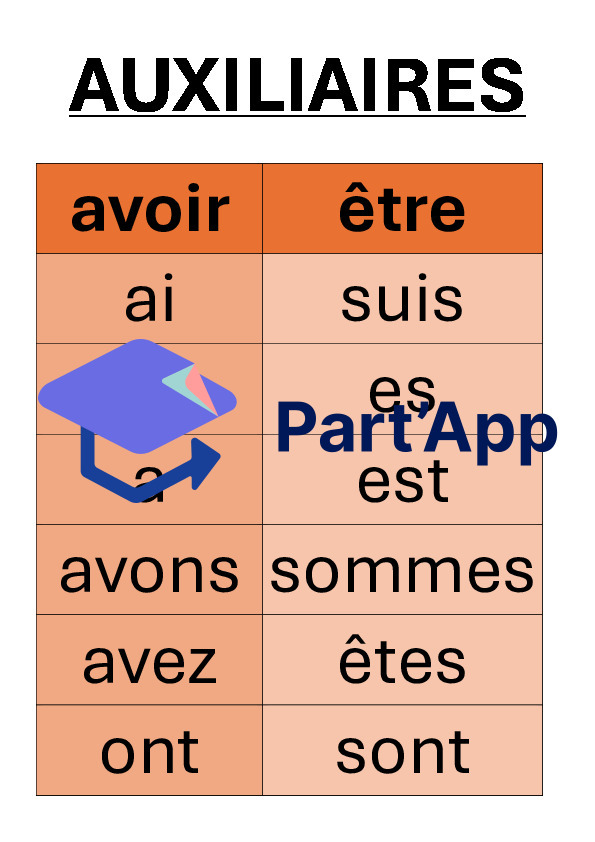 Panneaux: le passé composé: 5-6H_5