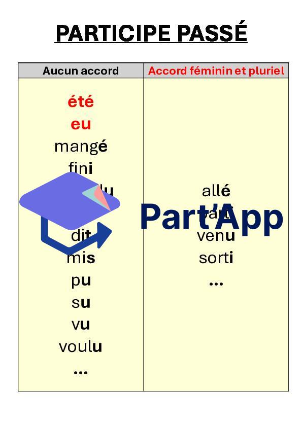 Panneaux: le passé composé: 5-6H_6