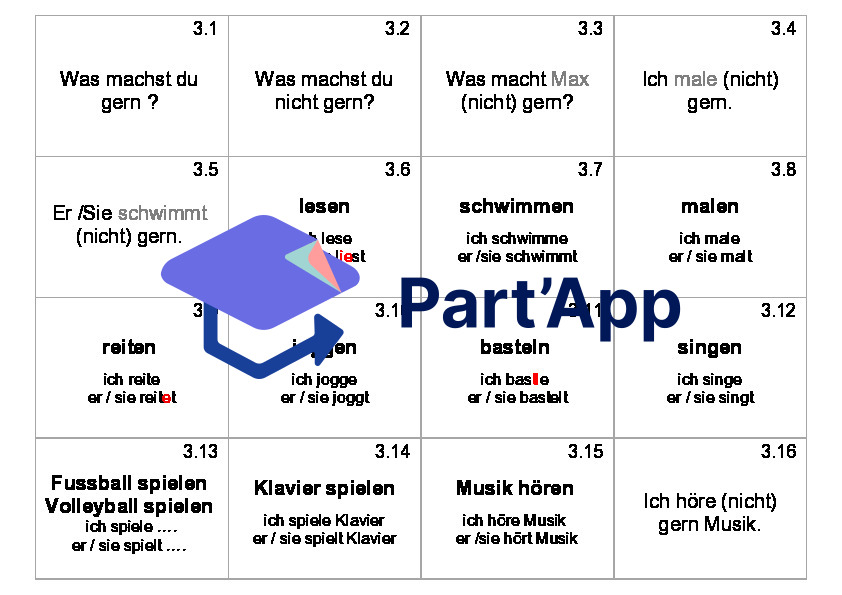 Cartes voc allemand 6H Einheit 3_2