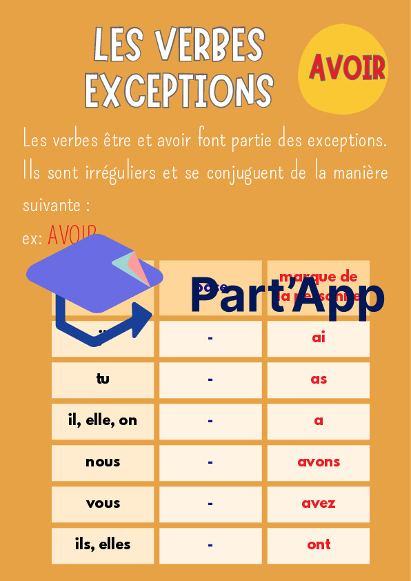 Affichage verbes avoir et être_2