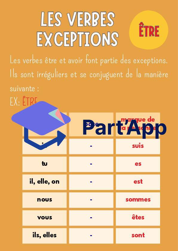 Affichage verbes avoir et être_3