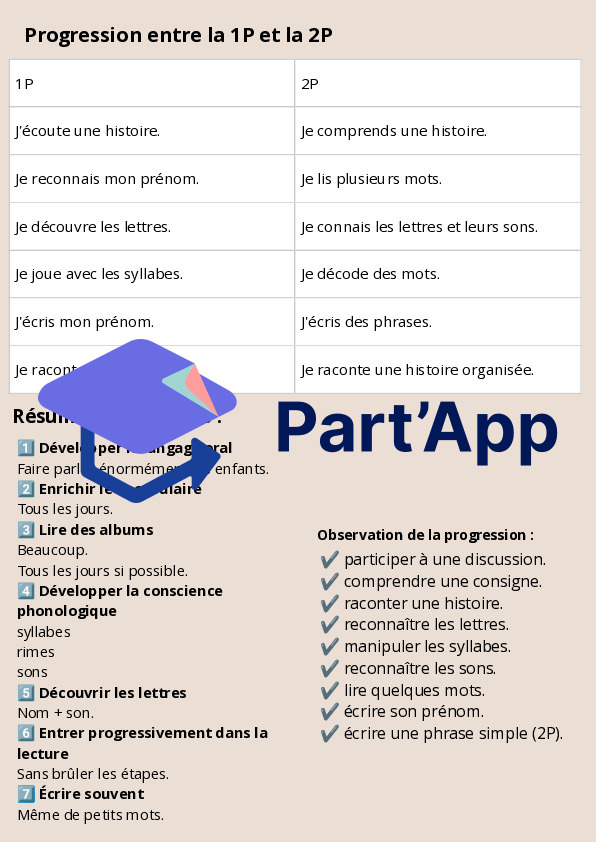 Guide d'enseignement 1P-2P en lien avec le PER_9