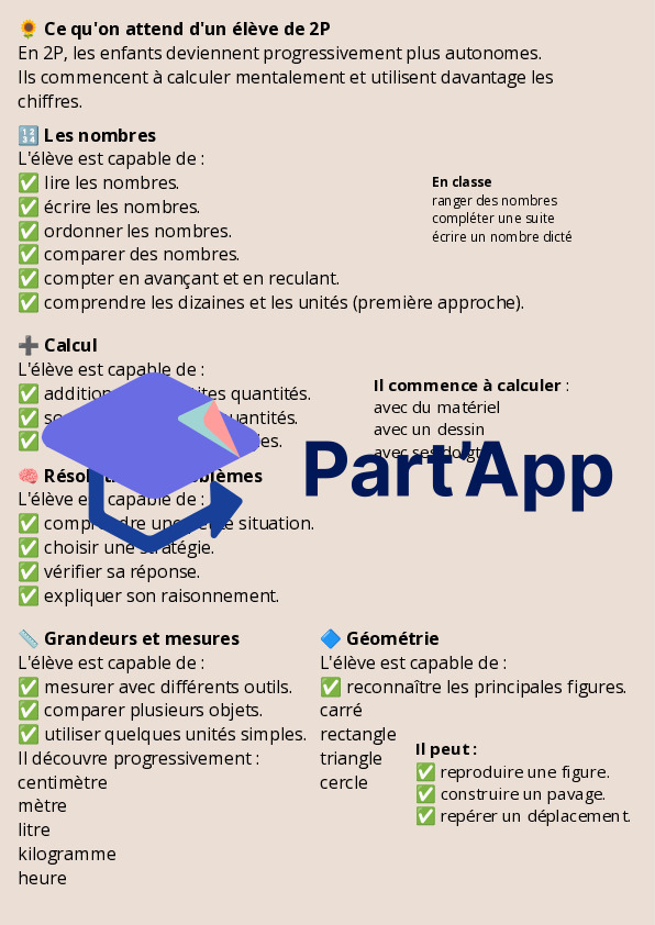 Guide d'enseignement 1P-2P en lien avec le PER_12